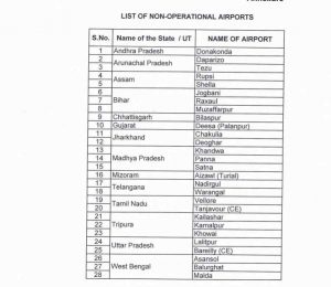 Numbers of Airports in India