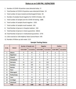 Breaking uttarakhand news
