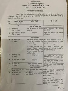 Breaking uttarakhand news