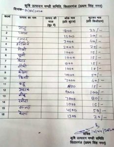 Breaking uttarakhand news