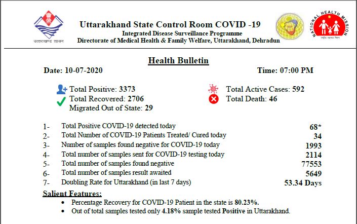 uttarakhand corona update