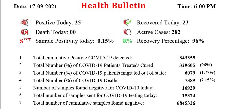 cm pushkar singh dhami