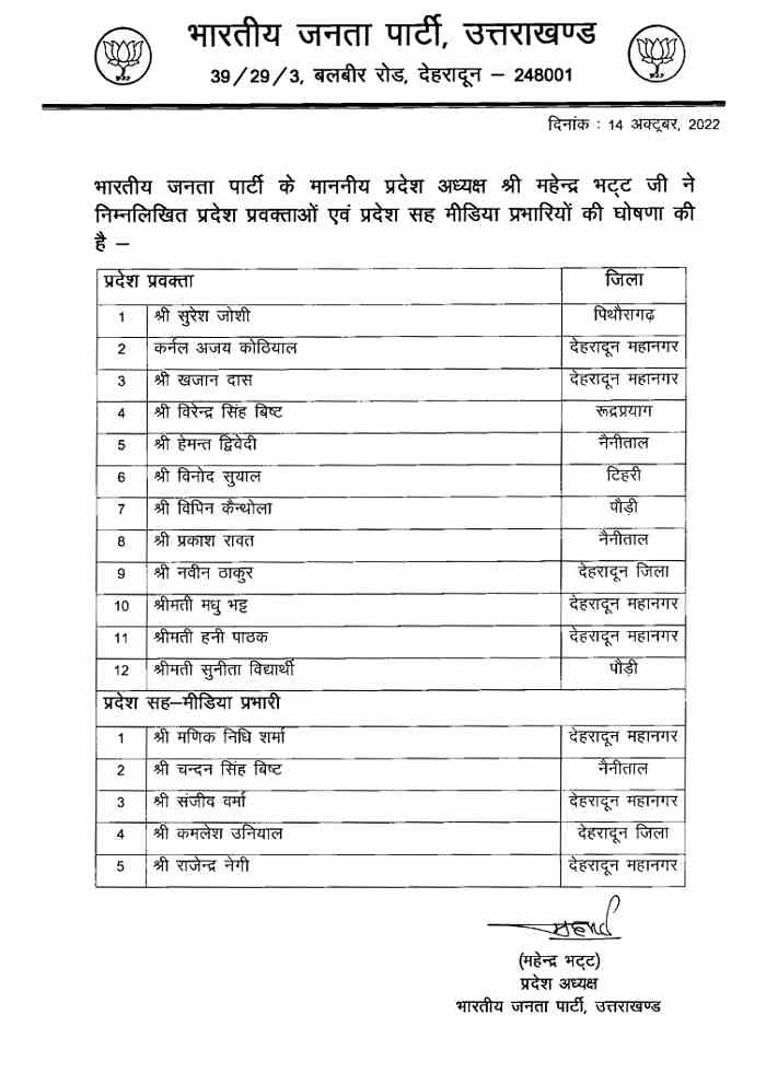 list of pradesh pravakta of bjp