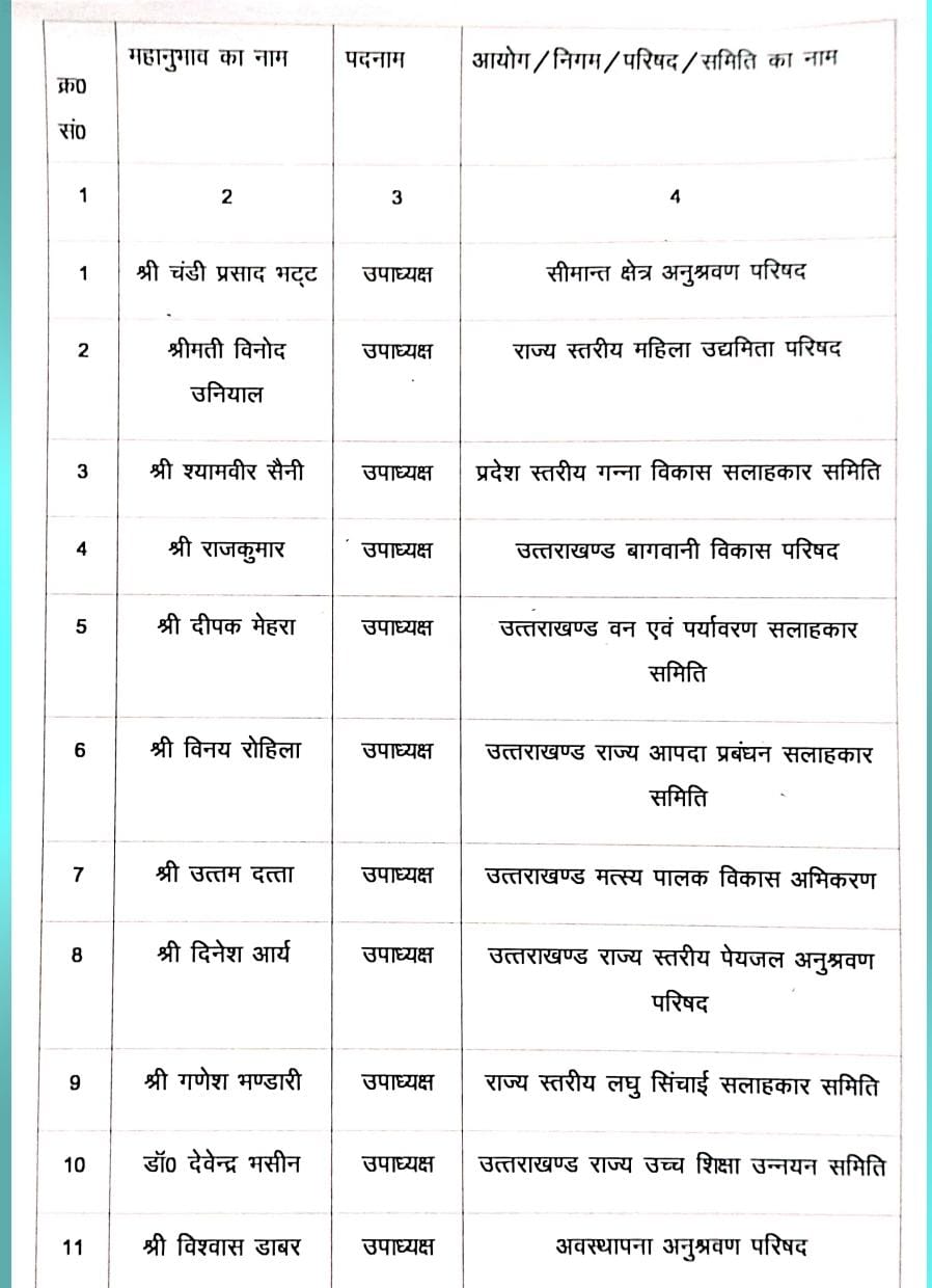 UTTARAKHAND