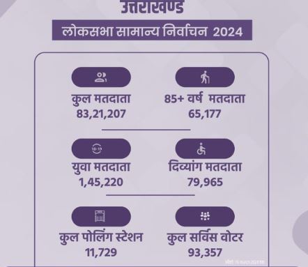 Lok Sabha Election