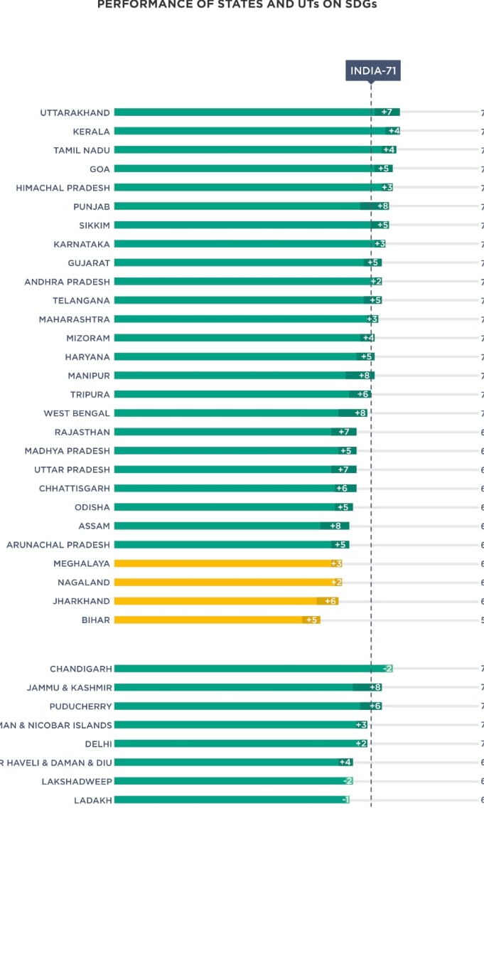 SDG-रिपोर्ट-1