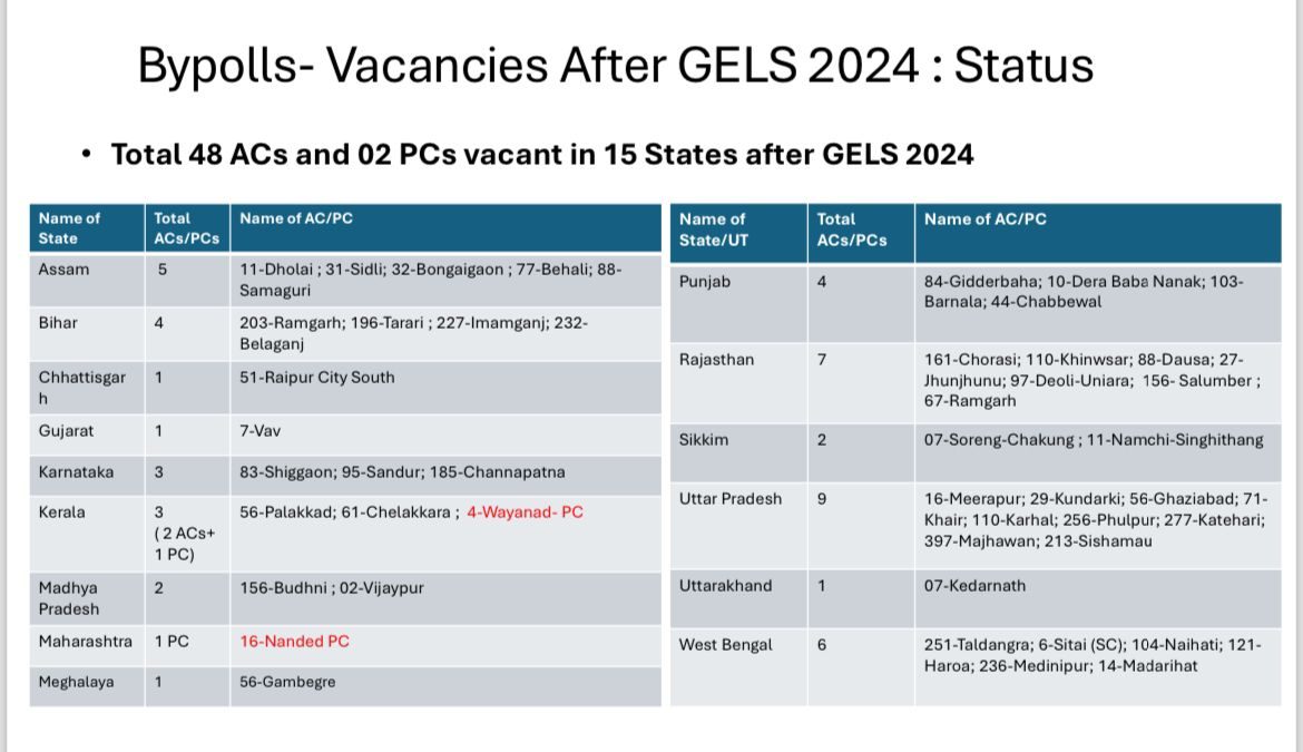 kedarnath by election