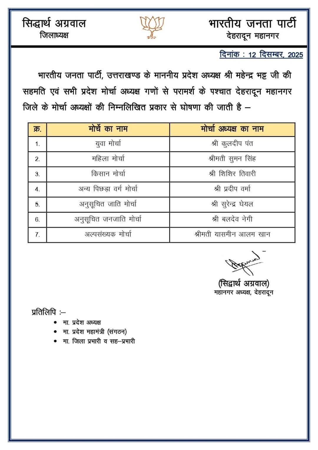 BJP ने घोषित किए जिलों के मोर्चा अध्यक्ष, यहां देखें लिस्ट Bjp uttarakhand