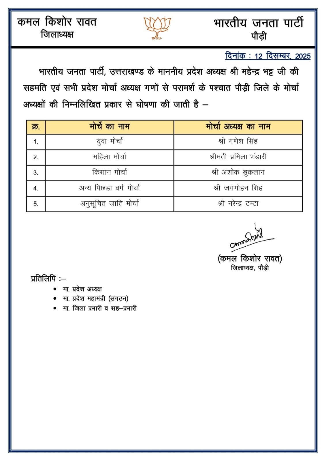 BJP ने घोषित किए जिलों के मोर्चा अध्यक्ष, यहां देखें लिस्ट Bjp uttarakhand