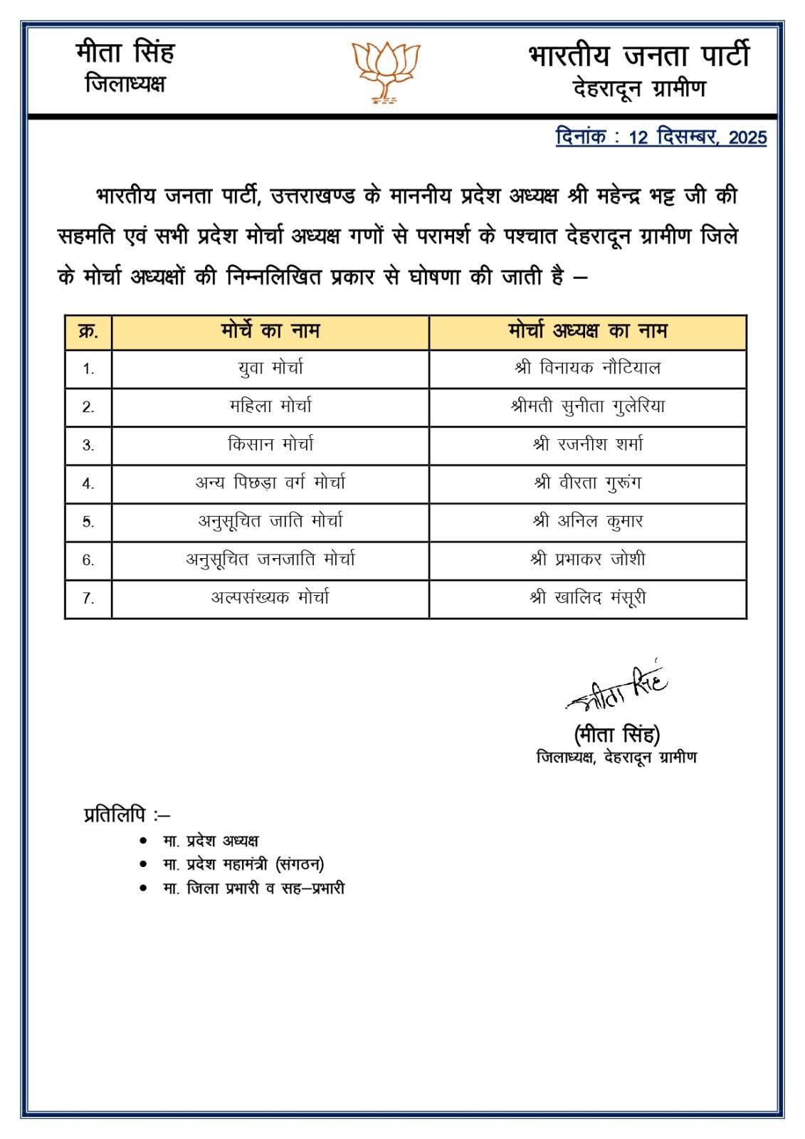 BJP ने घोषित किए जिलों के मोर्चा अध्यक्ष, यहां देखें लिस्ट Bjp uttarakhand