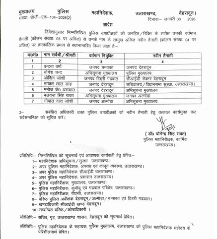 उत्तराखंड पुलिस में बड़ा प्रशासनिक फेरबदल, कई अधिकारियों के हुए तबादले, लिस्ट देखें NEWS UPDATE
