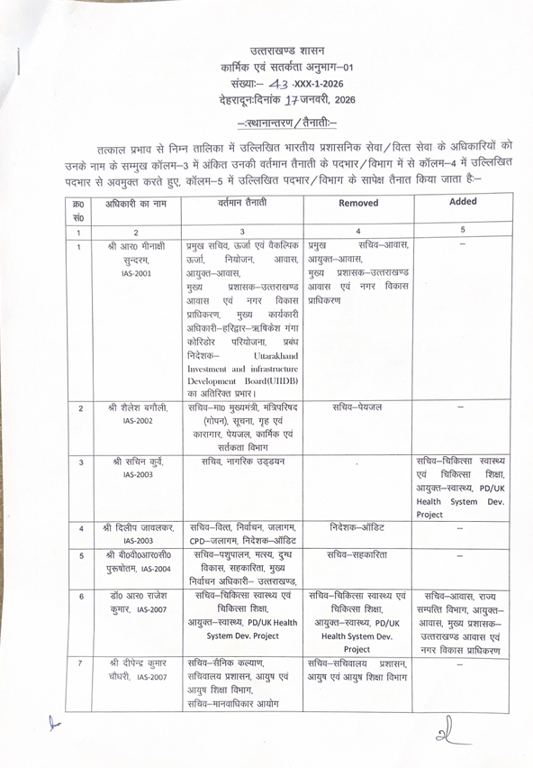 IAS Transfer list