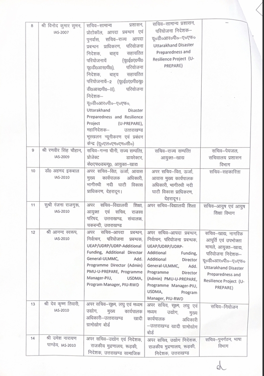 IAS Transfer list