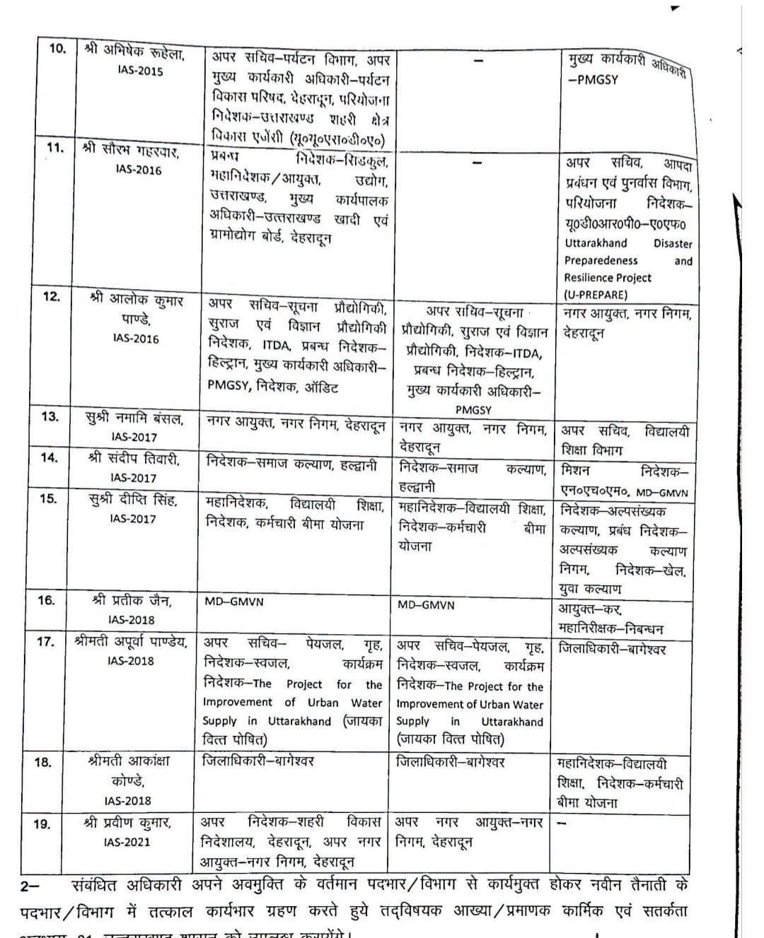 DEHRADUN DM