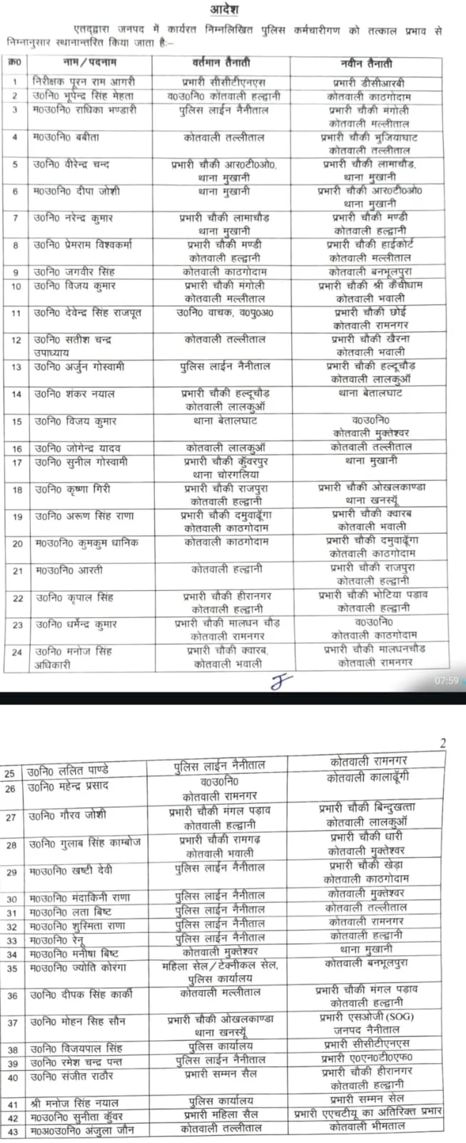 पुलिस विभाग में बड़ा फेरबदल!, एक साथ कई अधिकारियों के ट्रांसफर Police Transfer List Nainital