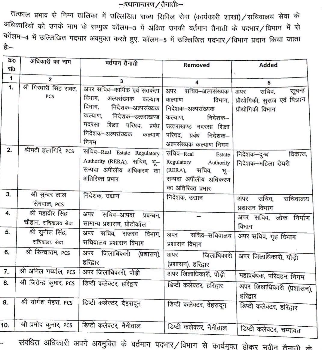 DEHRADUN DM